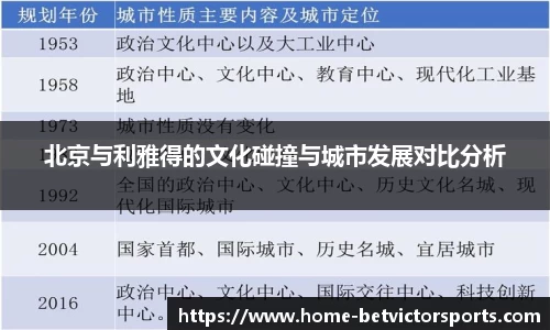 北京与利雅得的文化碰撞与城市发展对比分析